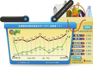 CPI和PPI的含义是什么?它们的上涨跟下跌分别意味着什么?