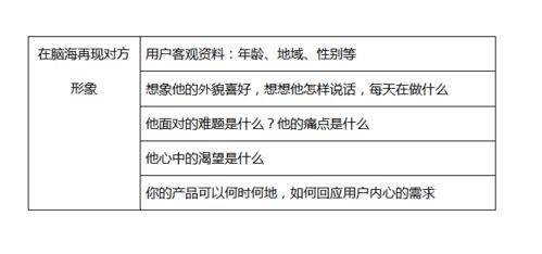 短视频运营之产品展示脚本应该考虑哪些方面