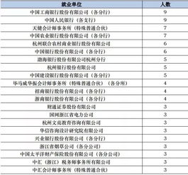 浙江工商大学会计学排名，会计学校排名