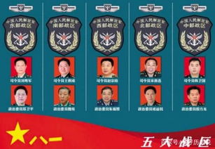 中国 战区司令员 和 陆军司令员 谁的级别更高 