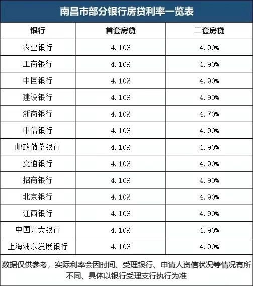 南昌人速看 2023年购房政策 涉及限售 贷款 落户......