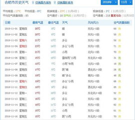 2018年11月15日合肥气温是多少度 