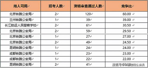 国考报名第四日 行政执法类审核通过1858人,最大竞争比60 1