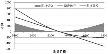 做期货投资，如何选择入场点位？有什么技巧没有？