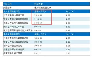 深圳证券公司营业部的分析师一般月薪多少钱？