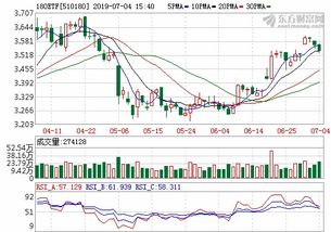 510180---180ETF属于股票吗？中信交易费用怎么算？