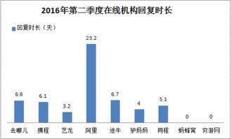 创业板预告新规