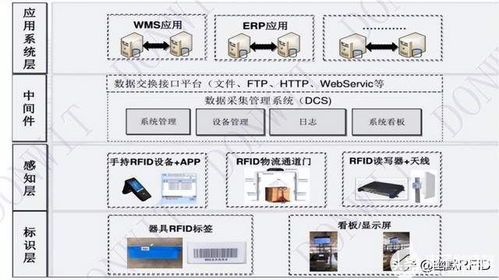 出入库管理