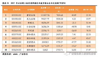 新三板协议转让有哪些成交情况？