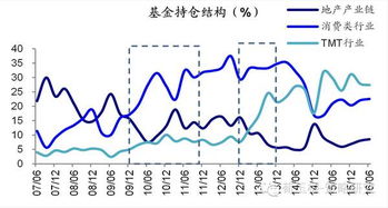 更倾向中长期稳健投资——黄金积存走进投资生活