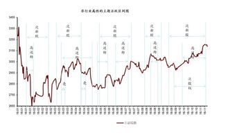 2022年中国股市开市一共多少天