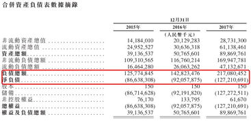 企业转换优先股为什么会出现亏损？