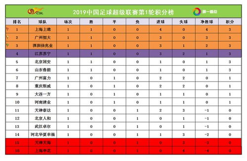 中超联赛电视直播安排