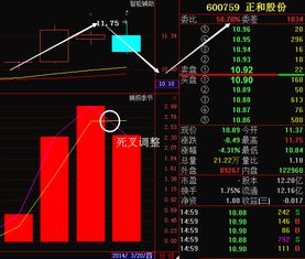 正和股份走势如何?