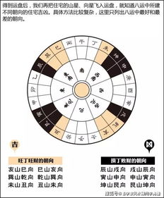 看漫画学风水 自学风水学知识不求人,自己做风水大师布局抢好运