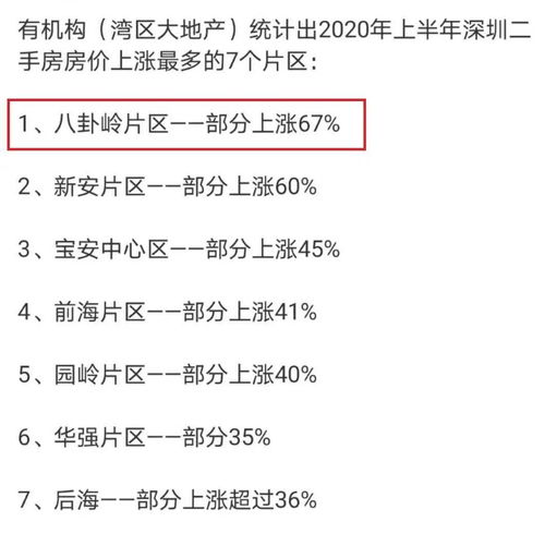 中考结束后,大家开始关注深圳的学位房下一个深圳学位房