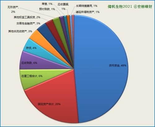 网络上对于健帆生物有很多负评？怎么看？