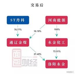 股权置换问题请教