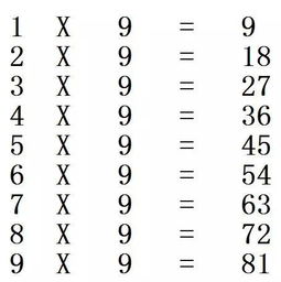 特汇亲子 若小孩一直背不住数学乘法口诀 嘿嘿 妙招在这里 既快速又高效 