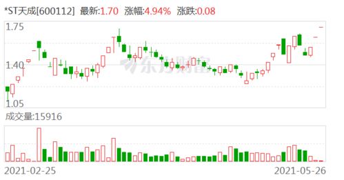 求涨停板打开预警公式 最好包括ST板块的 谢谢