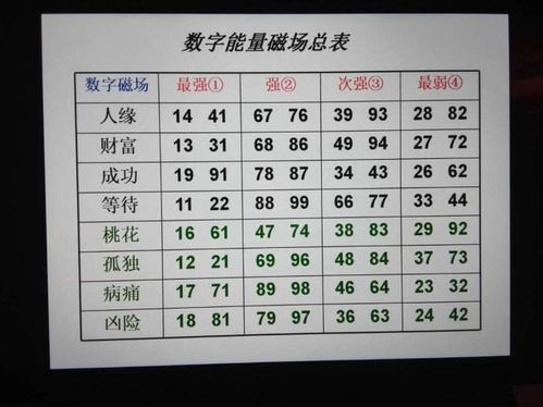 乌海沈立明老师改号事业财运如何 ,数字含义电话号 