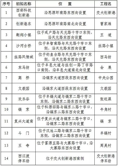 西安地铁5号线最新动态来了 明年还计划开通3条地铁线路