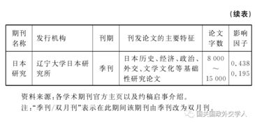 日本中国对比相关毕业论文