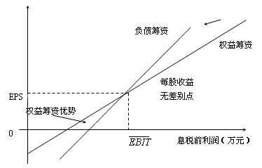 财务报表哪个科目代表税后每股收益