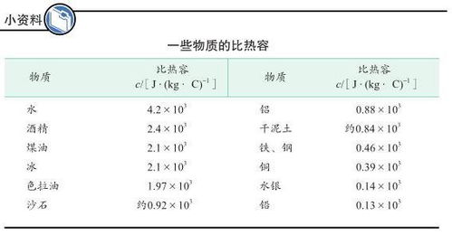 "；比热容"；是什么？