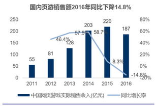 为什么业绩同比增长的股票会跌跌不休？