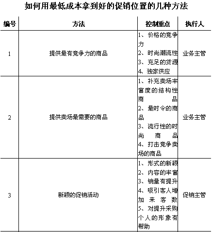 业务员如何搞到采购经理的联系方式 打某公司的电话基本上联系不到，各位有没有什么好的建议啊