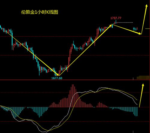 2017 4月5日金星时间,2017金星逆行时间及金星逆行影响？