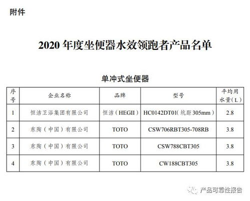 国家四部委联合发布水效领跑者产品名单，安华卫浴上榜