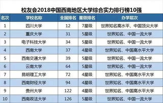 全国前100名大学排名？中国前10名大学排名