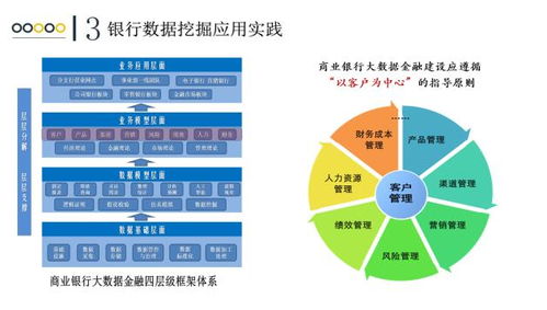 第六章 商业银行证券投资有哪些策略？它们的优势和劣势是什么