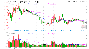 为啥宏达股份(600331)这个股的周息率会排在第一位,他这一周的股票没咋涨啊?