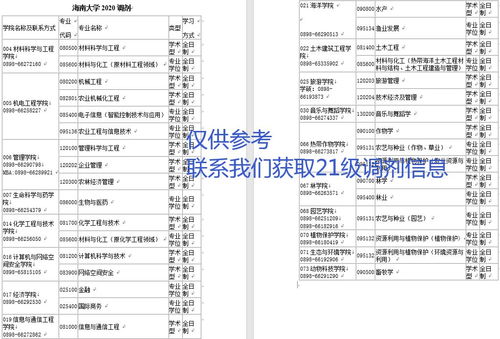 海南大学调剂海南大学考研调剂信息海南大学调剂流程海南大学考研复试信息