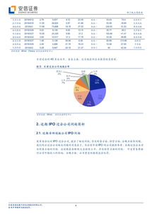 什么是企业上会,什么是企业过会