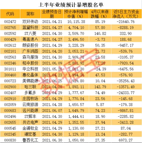 600005和600019的年报业绩、每股收益丶是多少