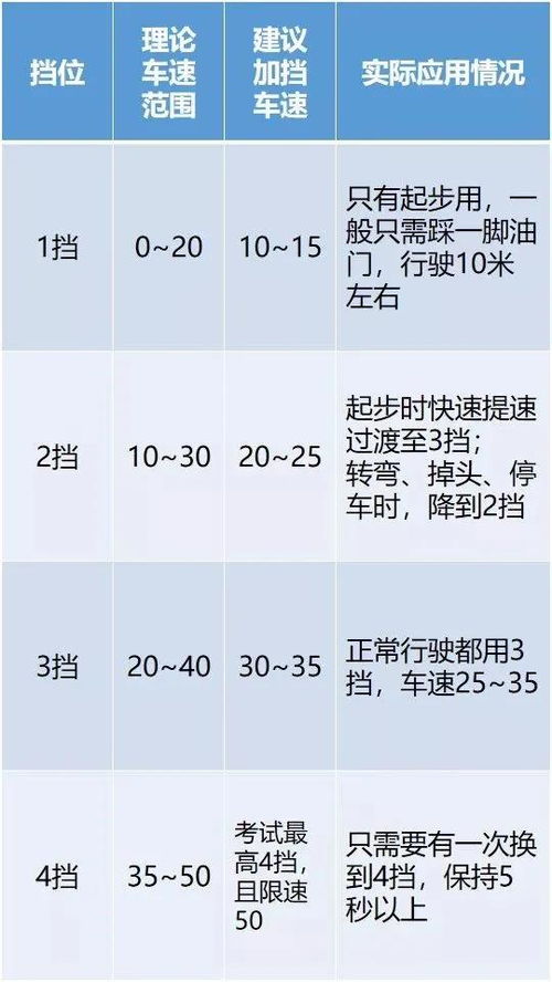 科目三不注意这7点,练多少遍都没用