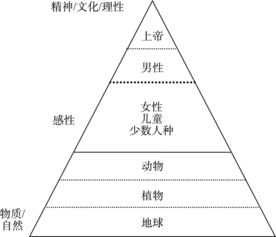 女性主义地理学观及其思想史意义 