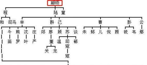 中华姓氏分支表曝光 你知道你的姓氏怎么来的吗