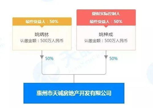 惠州市宣布：“自9月1日起取消房产认证贷款要求