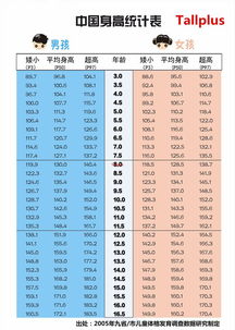 九周岁标准身高体重多少