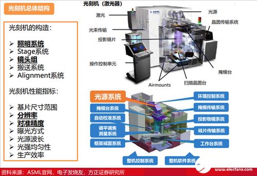 机构密集关注光刻机概念股，9月以来频繁调研