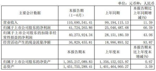 建科股份上市一年“破发”54%并超募7.8亿，计划收购两公司扩大业务布局