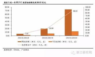 新三板股权投资，为什么适合个人投资者