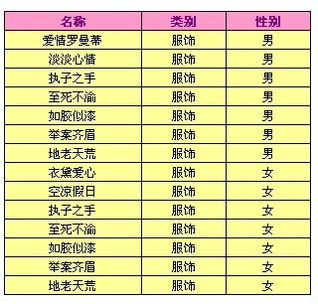 08年什么东西最畅销~