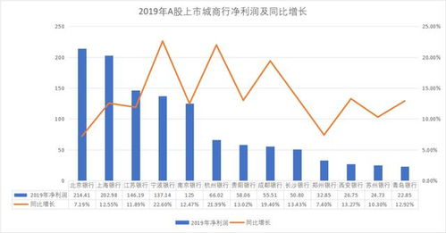 去年银行净利润增长都超过20%为什么股价都跌那么惨？是不是报表都作了假