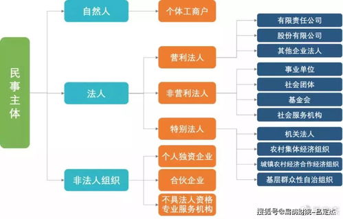 个人独资企业具有法人资格吗。。。